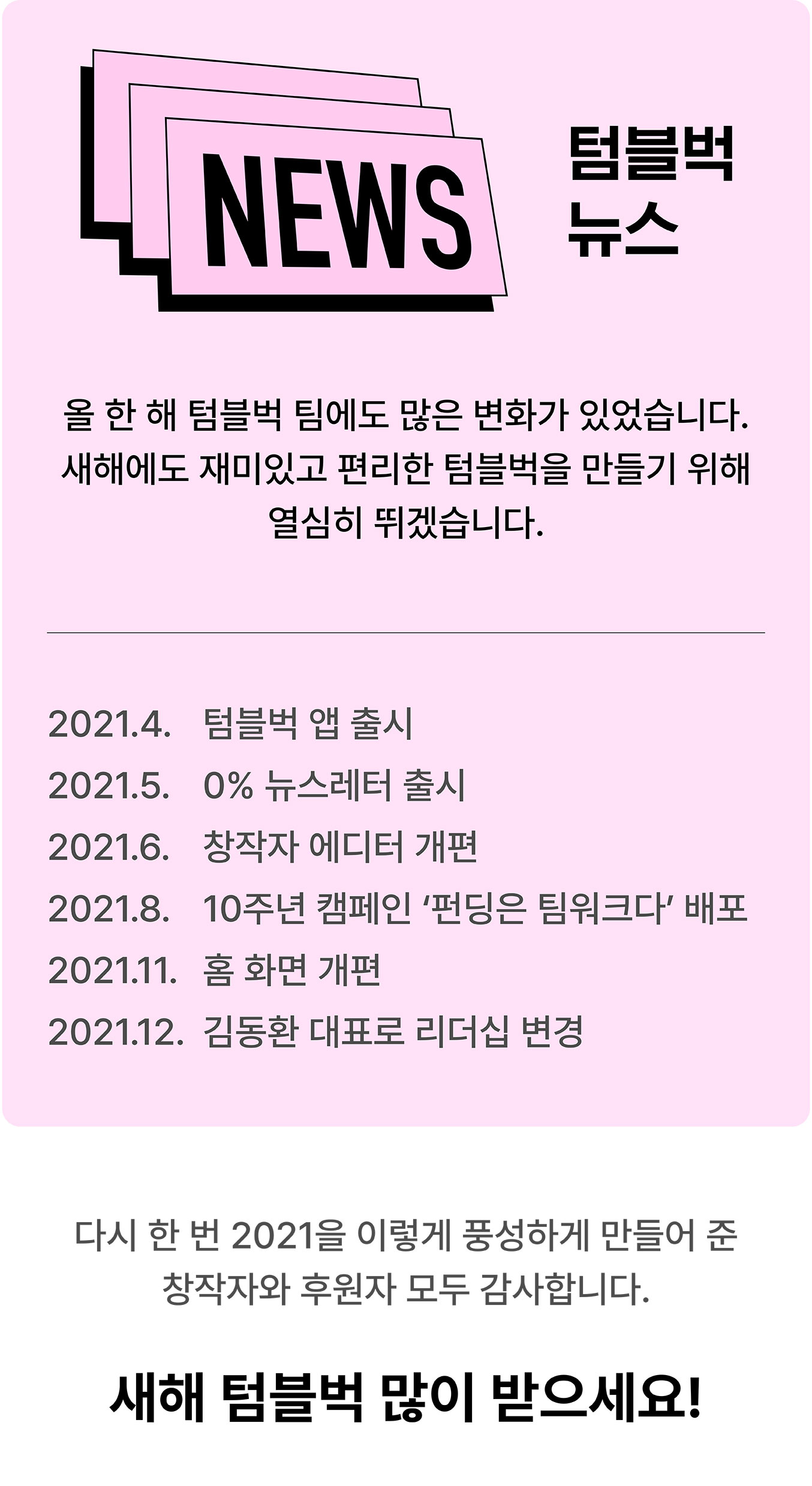 텀블벅 뉴스. 
                  2021.4.	텀블벅 iOS, 안드로이드 앱 출시.
                  2021.5.	0% 뉴스레터 출시.
                  2021.6.	창작자 에디터 개편.
                  2021.8.	10주년 캠페인 ‘펀딩은 팀워크다’ 배포.
                  2021.11.	홈 화면 개편.
                  2021.12. 	김동환 대표로 리더십 변경.
                  새해 텀블벅 많이 받으세요!